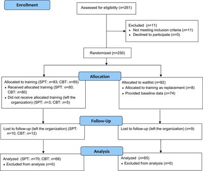 Gamification-based intervention for enhancing team effectiveness and coping flexibility: Randomized controlled trial